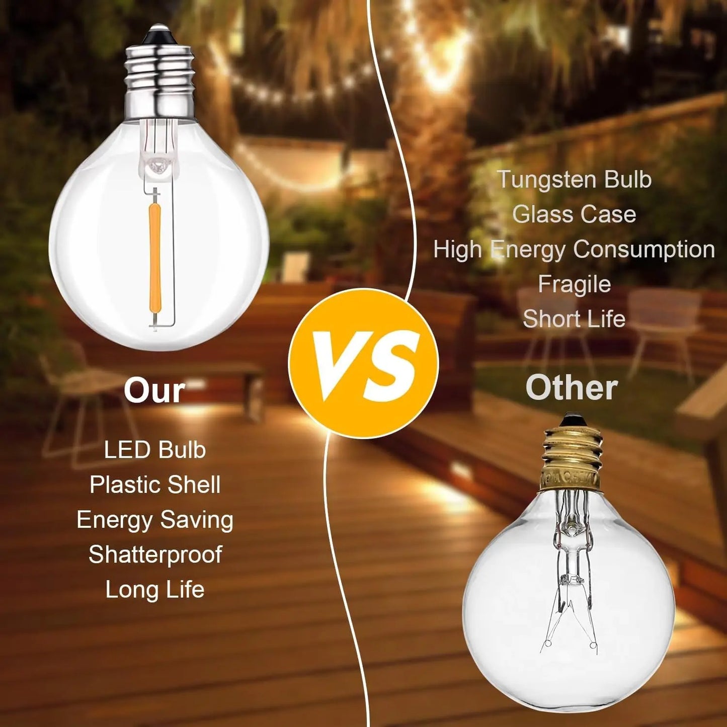 Brightech - Waterproof Solar String Lights with Shatterproof G40 Bulbs Outdoor