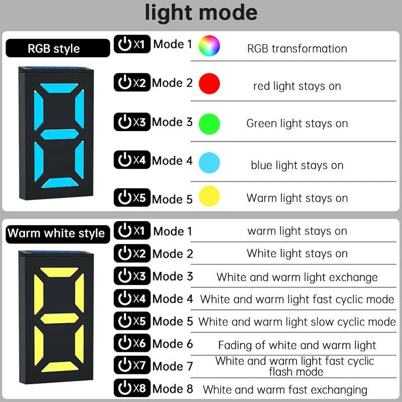 HomeShine - Solar Powered LED House Numbers for Easy DIY Installation