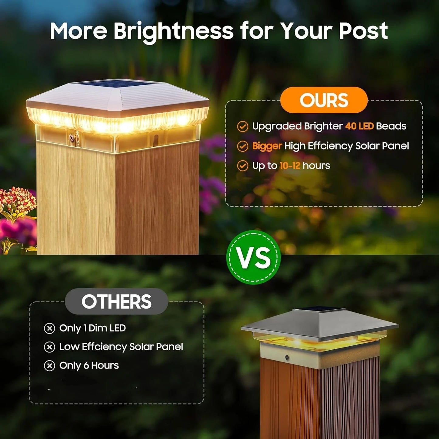 OutdoorGlow - 4"x4" 40-LED Solar Post Cap Lights Outdoor Waterproof - White