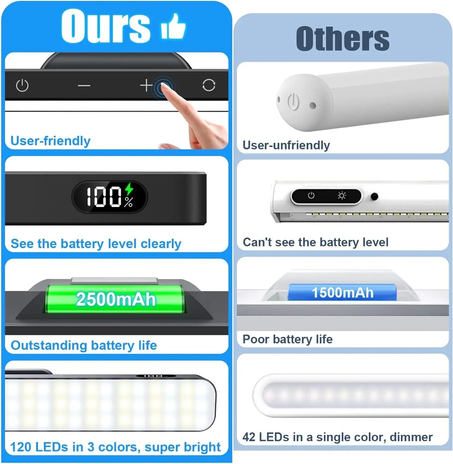 Smart Motion Sensor 120 LED Under Cabinet Light Bar - Rechargeable Magnetic Stick-On Touch Lamp for Kitchen, Closet, Desk & Bedside