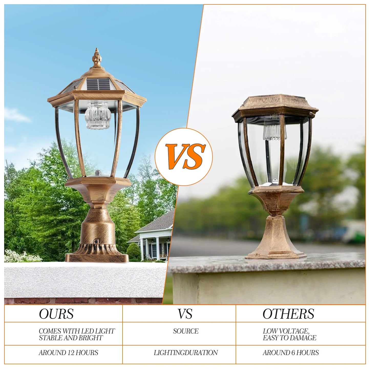 Soluna - Vintage Solar LED Post Light - Waterproof Outdoor Lamp