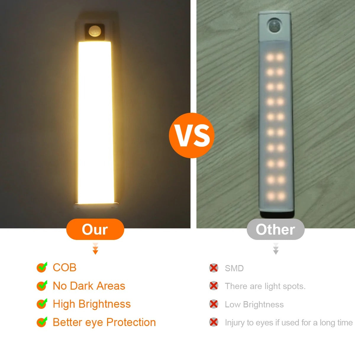 Ultra-thin USB Rechargeable LED Cabinet Light with Motion Sensor - Aluminum Portable Night Lamp