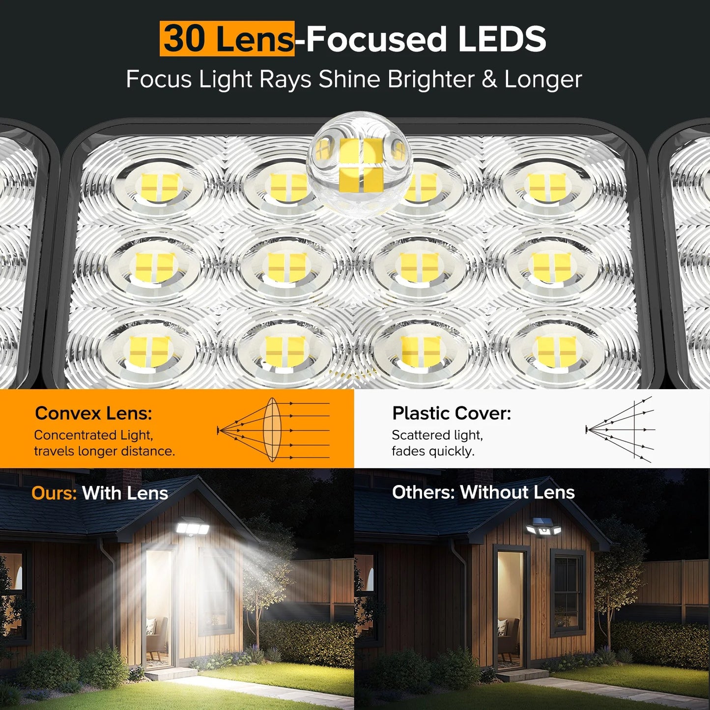 Ultra Bright 3000LM Solar Security Lights, 3-Head Motion Sensor Outdoor LED Floodlight