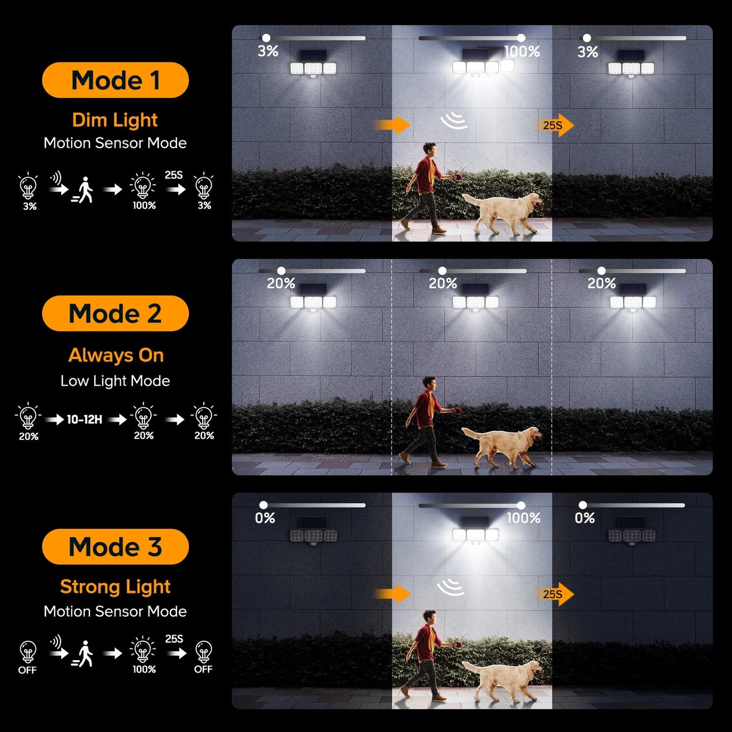 Ultra Bright 3000LM Solar Security Lights, 3-Head Motion Sensor Outdoor LED Floodlight