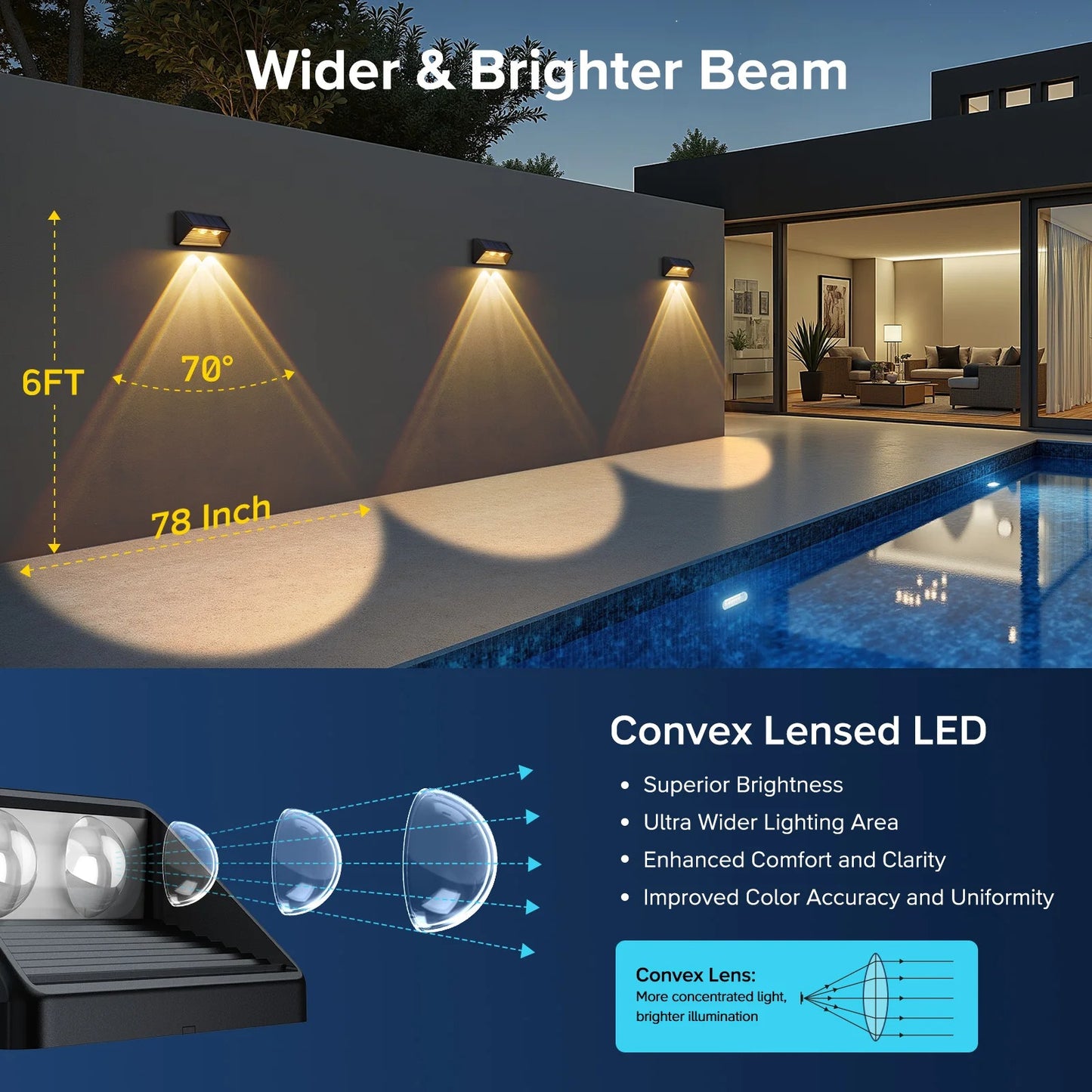 AuraDeck - Solar Fence Lights Convex Lensed LED Outdoor Lighting