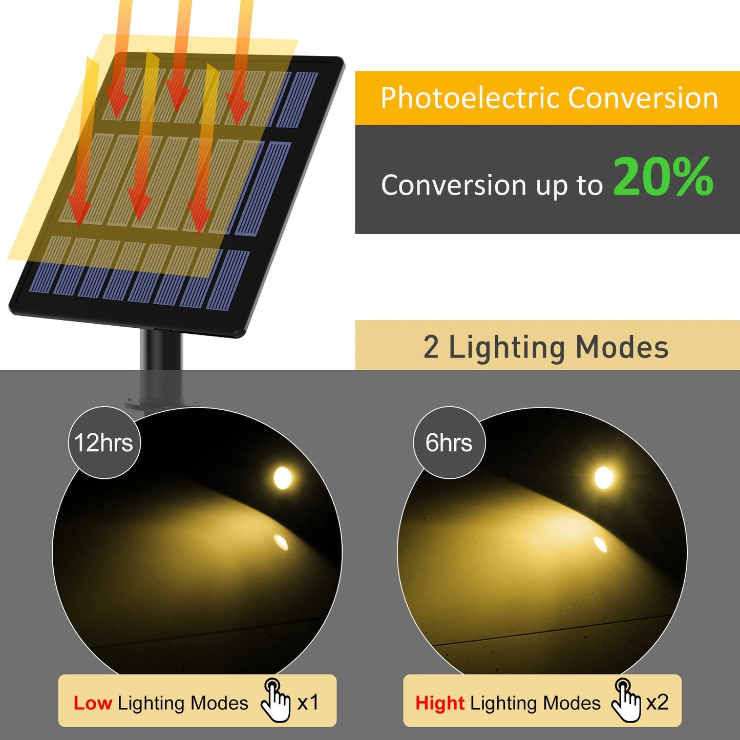 EverBright RGB Solar Garden Spotlight - Waterproof Outdoor & Landscape Light