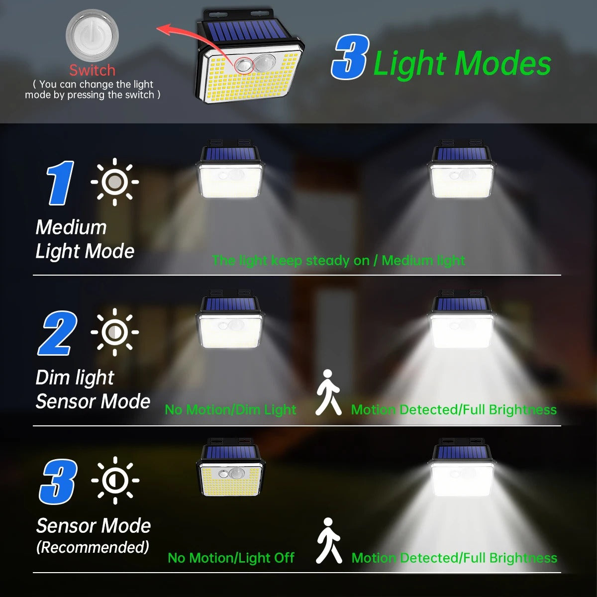 HomeLux - Bright 148 LED Solar Security Lights Outdoor Waterproof