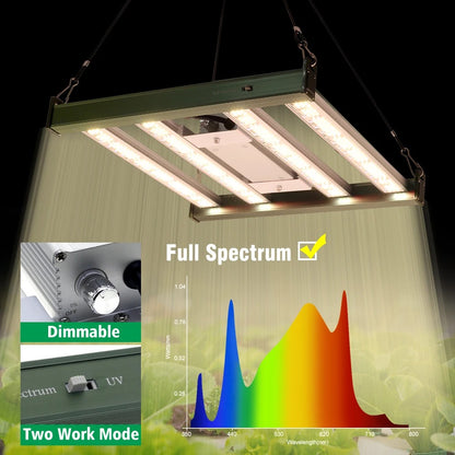 Indoor Plant Grow Light - 120W/200W Dimmable Full Spectrum LED with High PPFD