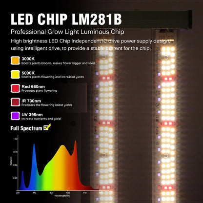 Indoor Plant Grow Light - 120W/200W Dimmable Full Spectrum LED with High PPFD