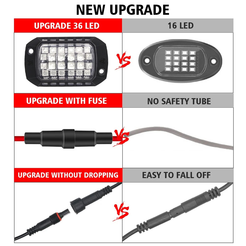 OffRoadGlow - 36 LEDs Rock Lights for Trucks & Off-road Cars
