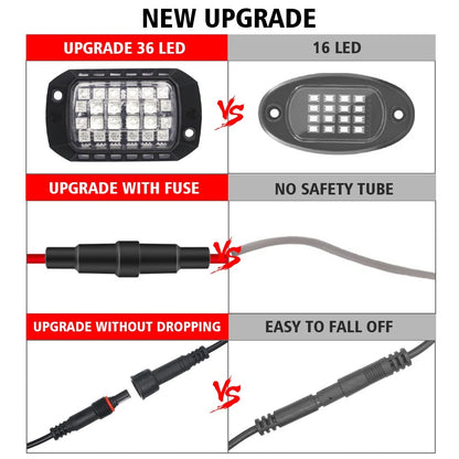 OffRoadGlow - 36 LEDs Rock Lights for Trucks & Off-road Cars