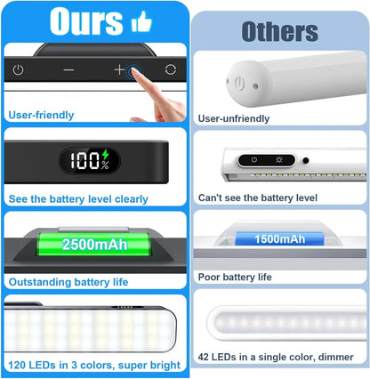 Smart Motion Sensor 120 LED Under Cabinet Light Bar - Rechargeable Magnetic Stick-On Touch Lamp for Kitchen, Closet, Desk & Bedside