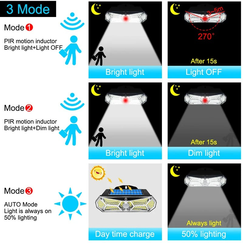 SmartSun 158-LED Solar Motion Sensor Outdoor Light - IP65 Waterproof Wall Lamp