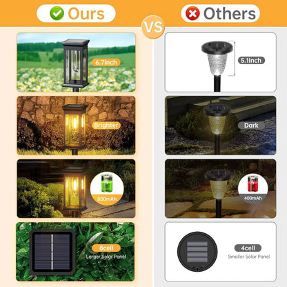 SunBeam - Waterproof LED Solar Path Lights, 2700K Warm White for Outdoors